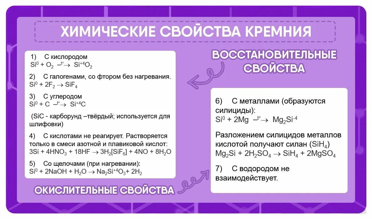 Тест углерод и его соединения 9 класс. Химические свойства кремния. Химическея свойства кремний. Химическая характеристика кремния. Химические свойства кремния ЕГЭ.