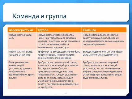 Примеры командных целей