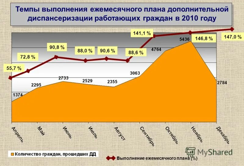 Темп исполнения. Плановый темп выполнения.