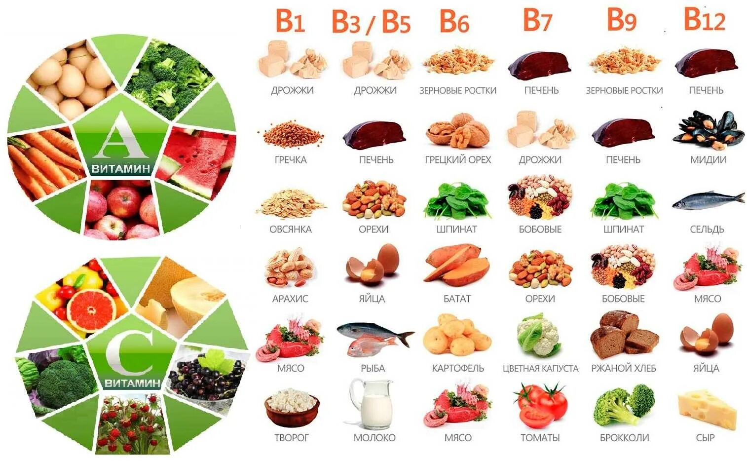 Витамины группы в1 в2 в6 в12. B1 b2 b6 b12 витамины. Витамин б6 продукты содержащие витамин. Группа витаминов к которым относятся витамины в1 в12 с. В каких продуктах есть витамин в12