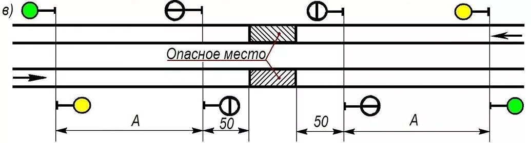 На каком расстоянии устанавливаются желтые щиты. Схема ограждения опасного места на двухпутном перегоне. Ограждение сигналами с на перегоне. Схема ограждения сигналами уменьшения скорости. Схема ограждения железнодорожных путей.