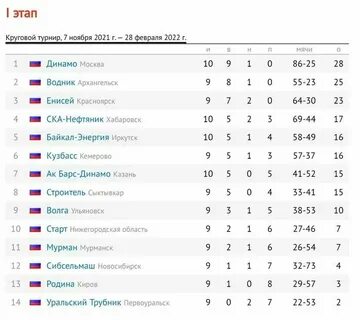 Ска расписание турнирная таблица
