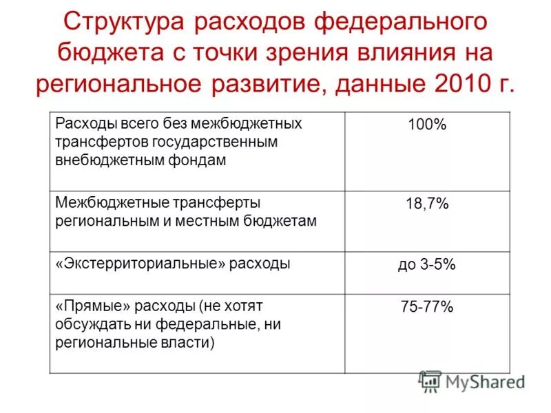 виды государственных внебюджетных фондов. государственных внебюджетных фондов российской федерации это. структура государственных внебюджетных фондов российской федерации. Vежбюджетные трансферы схема. заявка на межбюджетные трансферты.