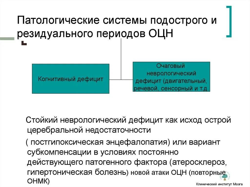 Очаговый неврологический дефицит. Резидуальный генез. Резидуальная цереброспинальная недостаточность у детей. Очаговая неврологическая недостаточность. Резидуальные очаговые изменения