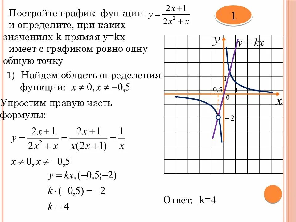 Прямая y kx 1. Построить график функции y=KX+1. Y 2x график функции прямая. Построить график функции определить значение функций. Построение графиков задания.