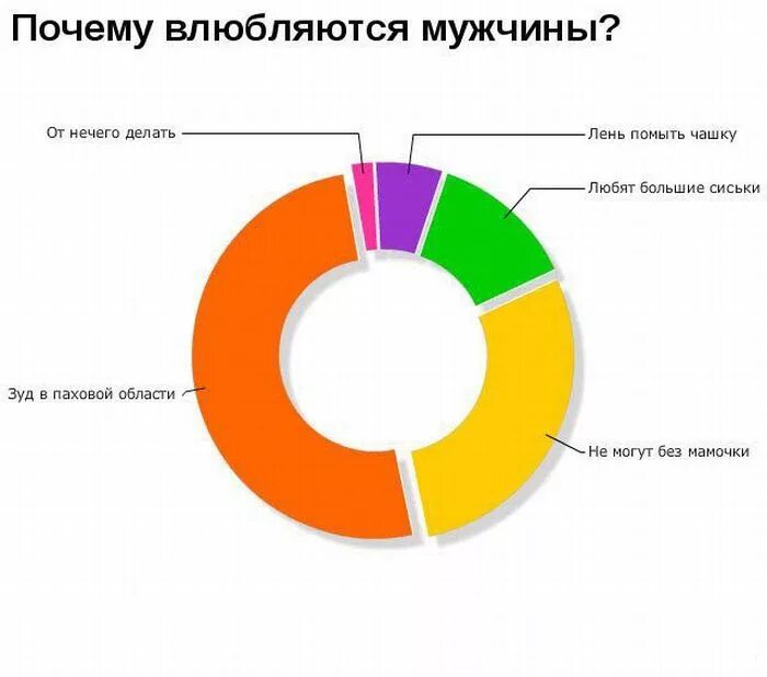 Сколько любят девушки