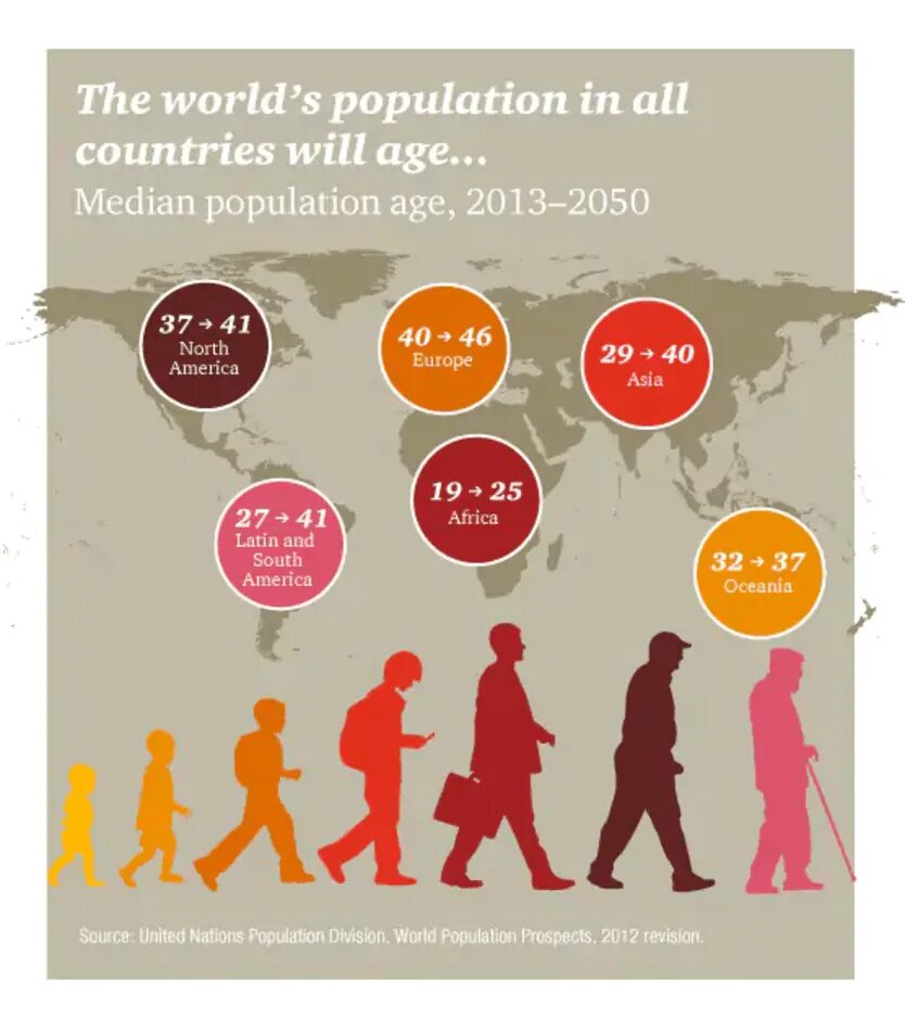 World will change. Инфографика пожилые люди. Инфографика происхождение человека. World population. World population infographic.