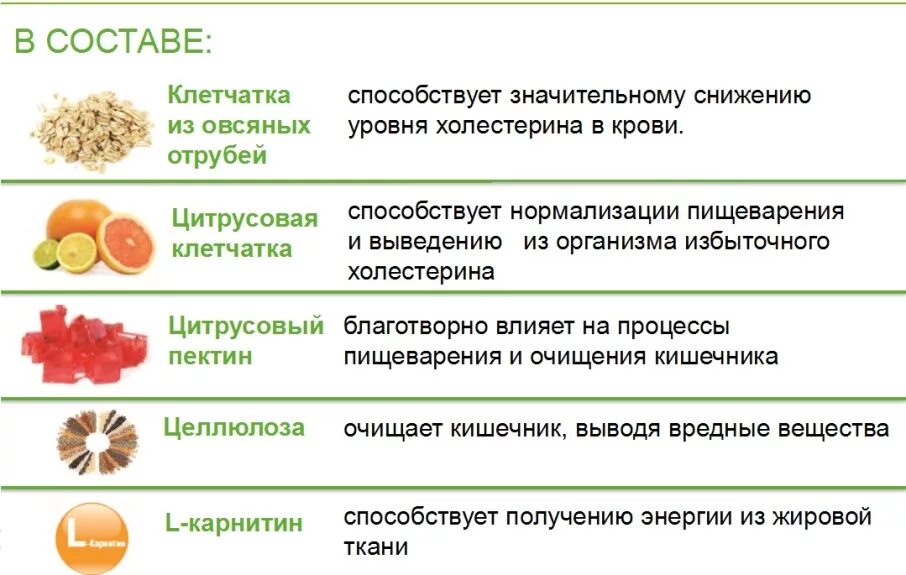 Клетчатка. Растворимые пищевые волокна для кишечника. Функции пищевых волокон. Продукты с клетчаткой для кишечника.