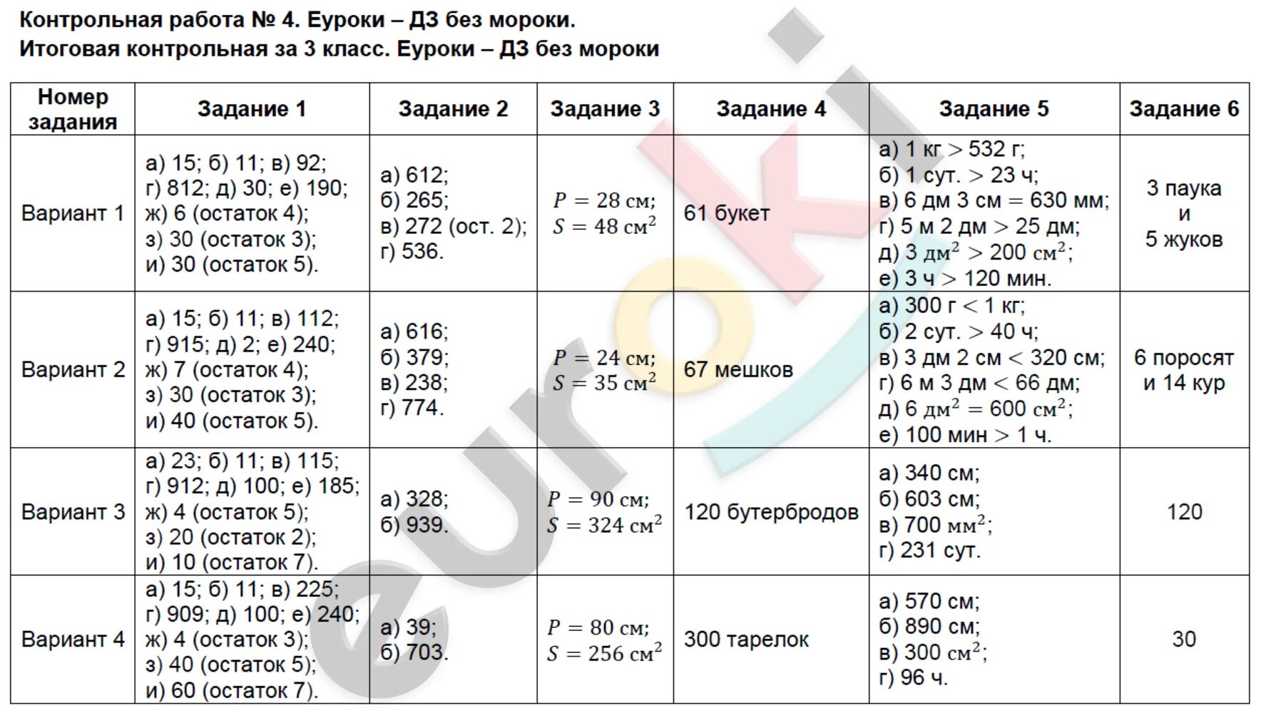 Ситникова ответы контрольные 3 класс. Контрольно-измерительные материалы по математике 3 класс Ситникова.