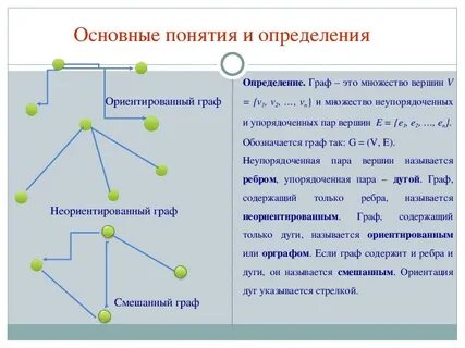 Графу образование