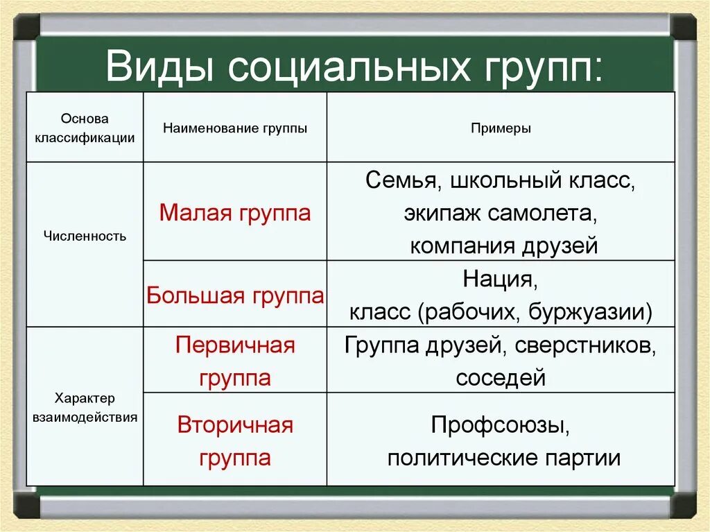 Какие существуют типы социальных групп