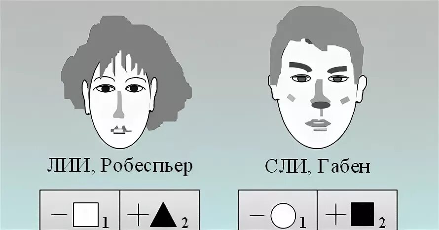 Логико интуитивный. Сенсорно-логический интроверт Габен. Робеспьер модель а. Робеспьер соционика модель а. Логико интуитивный интроверт.