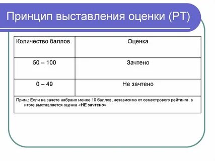 Сроки выставления оценок