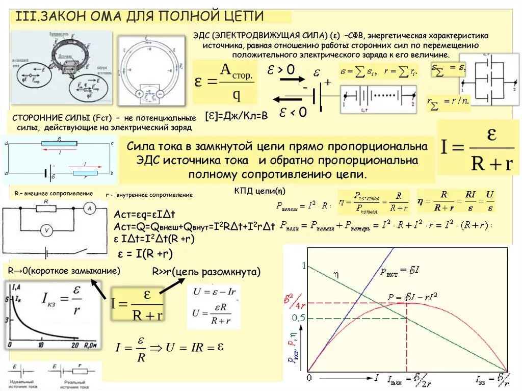 Задача по теме закон ома полной цепи. Закон ома для полной цепи содержащей эдс формула. закон ома для полной цепи график. формула эдс в цепи постоянного тока. закон ома для замкнутой цепи постоянного тока формула.