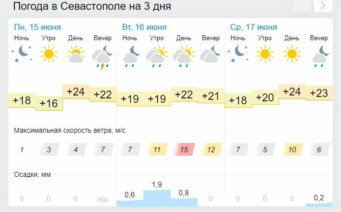 Погода на июнь 2024 омск. Погода на июнь. Климат Казани. Погода на июль-август 2022. Погода в Биробиджане в августе 2022.
