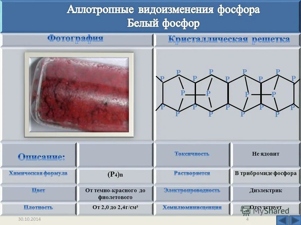 Изотоп фосфора образуется