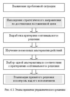 Процесс выработки и реализации управленческих решений