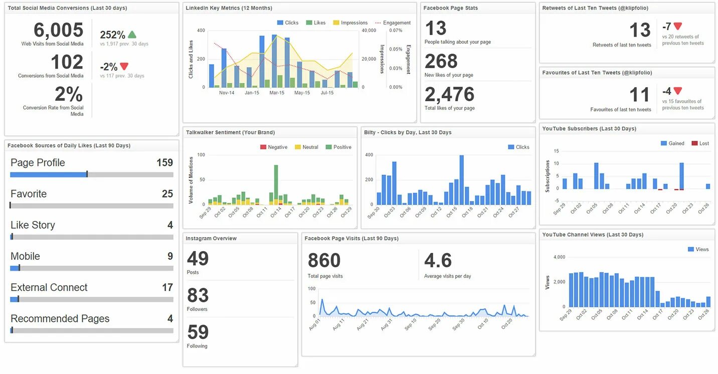 Метрики KPI. Дашборд с метриками. Performance метрики это. Social Media metrics. Метрика kpi