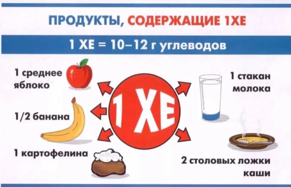 1 запрещенные продукты. Рацион для ребенка с сахарным диабетом 1 типа. Таблица продуктов при сахарном диабете 1 типа. Сахарный диабет 1 типа у детей диета. Диета при сахарном диабете 1 типа у детей памятка.