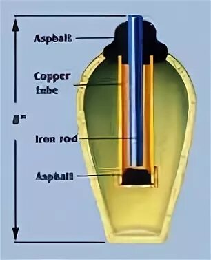 Древняя батарейка. Baghdad Battery. Багдадская батарейка в музее. Багдадская батарейка, реконструкция. Багдадская батарейка какой источник тока