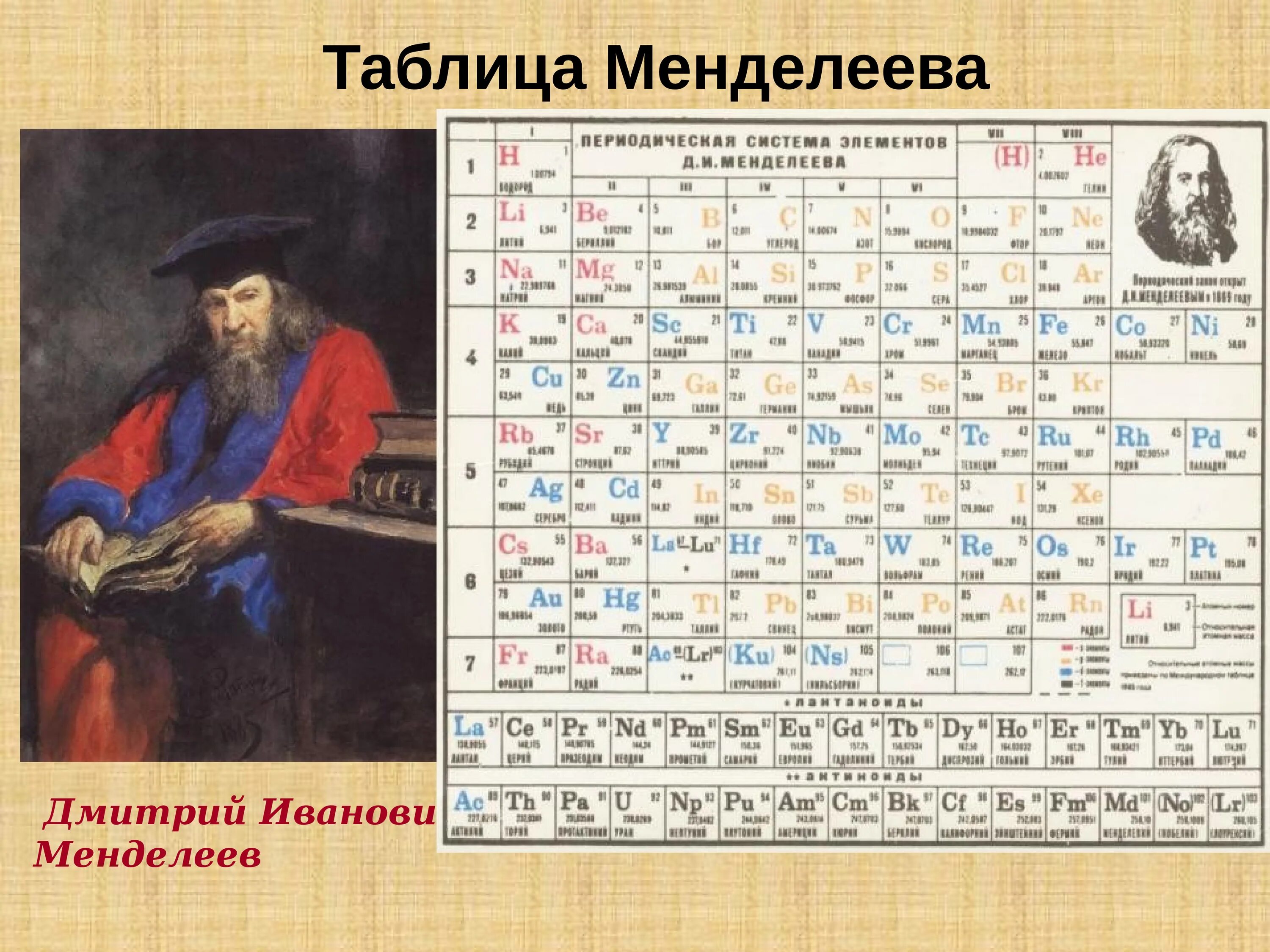 Элементы которые открыл менделеев. Периодическая система менделеева 1869. периодическая таблица дмитрия ивановича менделеева.