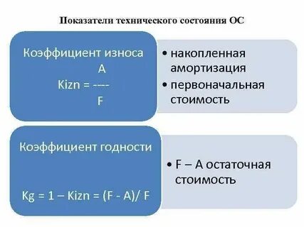 Анализ технического состояние основных средств