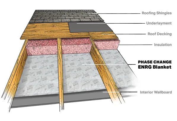 Material change. Material change