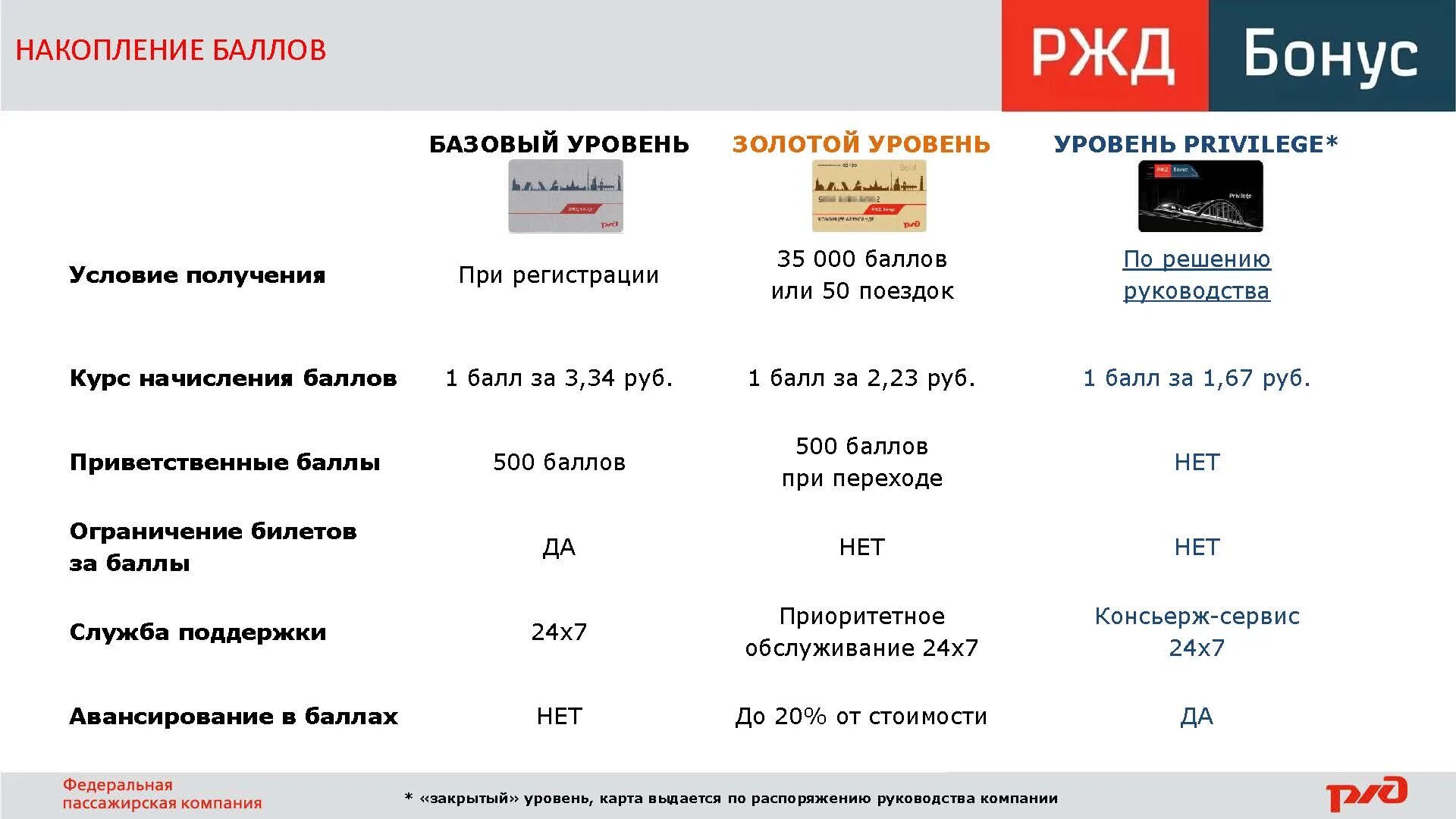 Возврат билетов за баллы