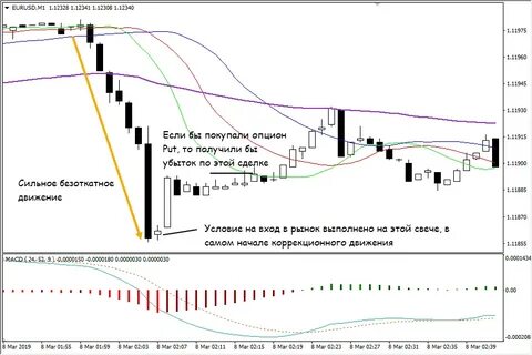 Стратегия 10 из 10 для бинарных