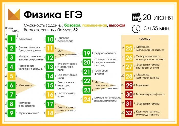 Сколько баллов за 1 часть физики ЕГЭ. Физика ЕГЭ количество баллов за задания. Баллы по физике ОГЭ. Баллы ЕГЭ по физике.