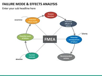 Effects analysis