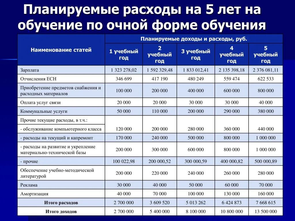 Как планировать доходы бюджетов. Планируемый доход. План расходов. Запланированные доходы. Запланированная статья расходов.