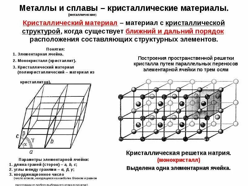 Элементарная кристаллическая решетка. Элементарная ячейка пространственной решетки. Элементарная кристаллическая ячейка это в материаловедении. Элементарная ячейка кристаллической решетки железа. Элементарная кристаллическая решетка. (ЭКЯ).