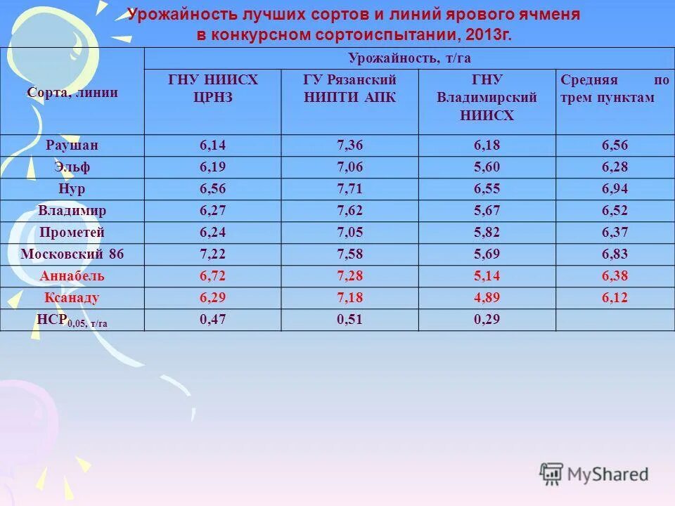 Т га. Т га