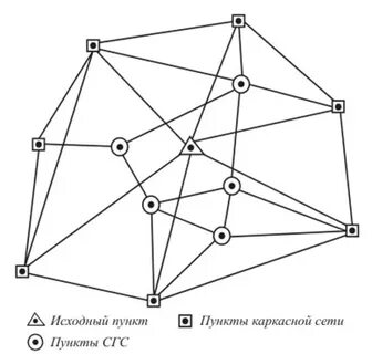 Исходный пункт