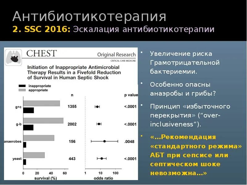 Химиотерапия уровни. Chop схема химиотерапии. Антимикробная терапия при септическом шоке. Противомикробная химиотерапия. Схема TC химиотерапия.