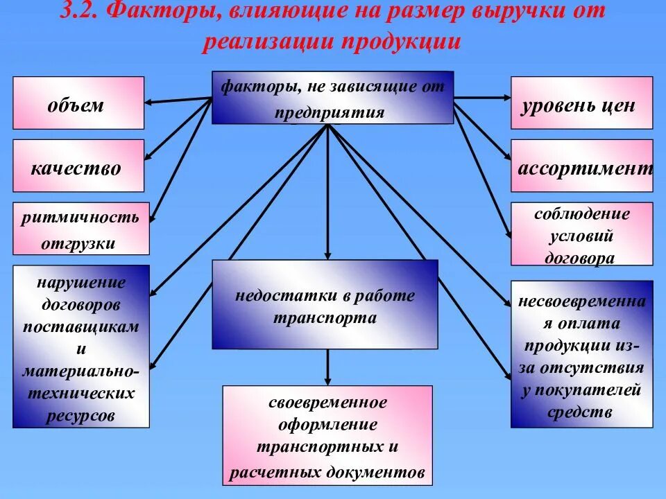 Выявлены следующие результаты