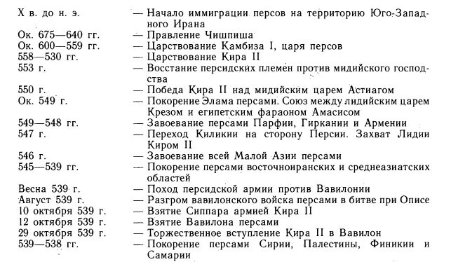 Хронологическая таблица шаламова. Дандамаев политическая история Ахеменидской державы. Хронологическая таблица завоевания персов. Хронологическая таблица блока. Астафьев хронологическая таблица.