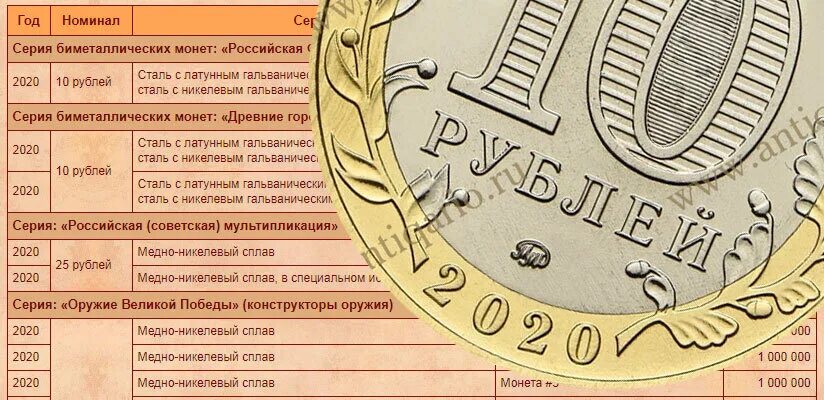 Выпуск юбилейных монет в 2020 году в России. Юбилейные монеты выпущенные Центробанком 2020 год. Копейки России 2020. Монеты центрального банка выпущенные в 2019 году.