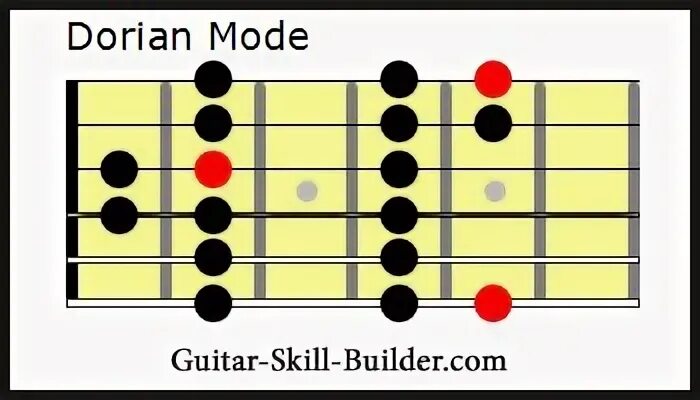 Understanding modes