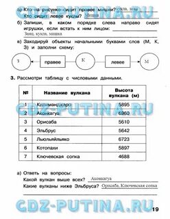 Решебник по информатике 3 класс
