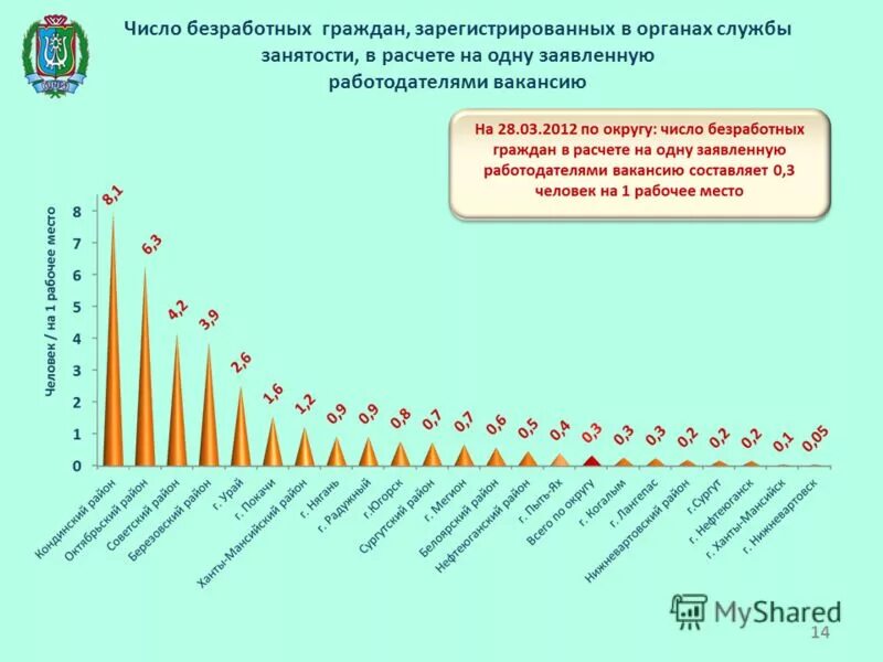 В число безработных граждан включают. Росстат как источник в курсовой. В число безработных граждан включают. Верны ли суждения о безработице. Число безработных граждан.