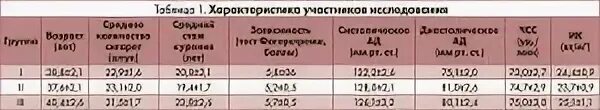 Стики сколько мг