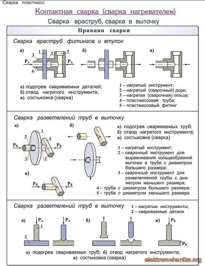 Точечная контактная сварка схема. Точечная контактная сварка. Швы контактной сварки. Шовная сварка оборудование swl 1270. Схема процесса точечной сварки.