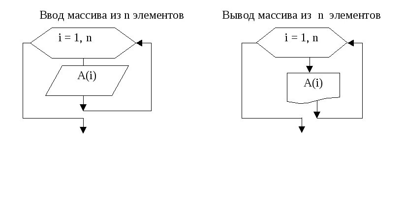 Практическая работа решение задач с помощью циклов. Практическая работа решение задач с помощью циклов