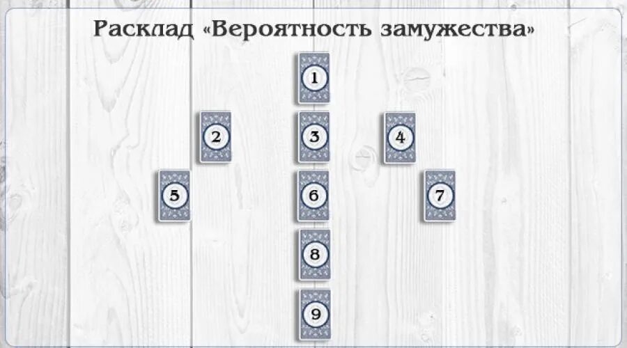 Таро на замужество. Расклад вероятность замужества. Расклад на замужество. Расклад на замужество Таро схема. Расклад на брак Таро.