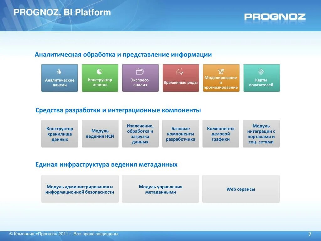 Prognoz platform. Прогноз платформ. Prognoz platform логотип. Конструктор панелей управления. Prognoz tatar