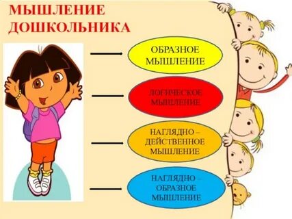 Наглядно знает