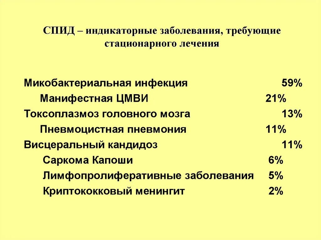 Спид причины смерти. СПИД индикаторные заболевания. ВИЧ индикаторные заболевания. К СПИД индикаторным заболеваниям относятся. Индикаторные болезни при СПИДЕ.