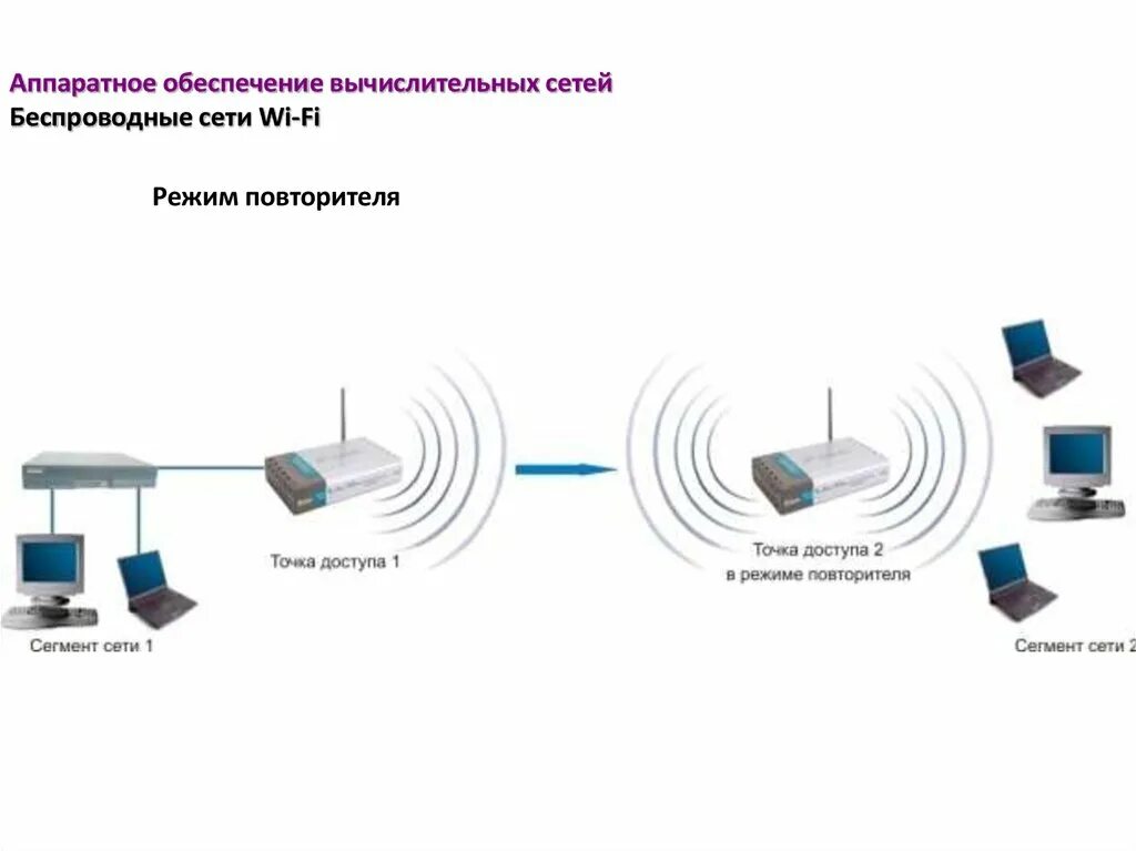 Всемирная компьютерная сеть интернет. Оборудование для проводной локальной сети. Аппаратное обеспечение сети схема. Аппаратные средства телекоммуникационных сетей. Программные средства телекоммуникационных технологий.
